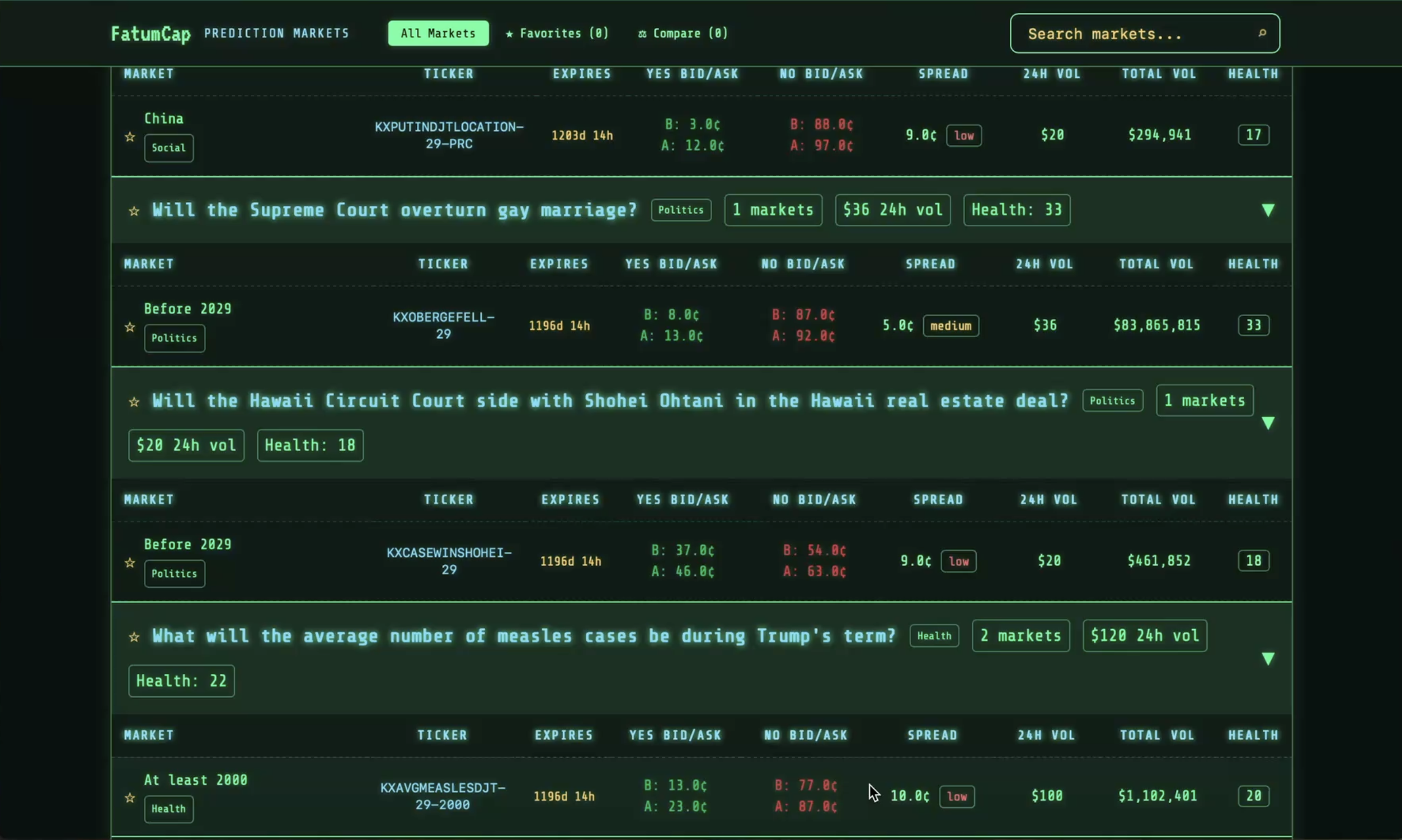 FatumCap dashboard
